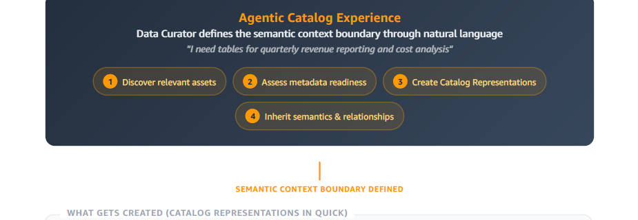 AgenticCatalogExperience