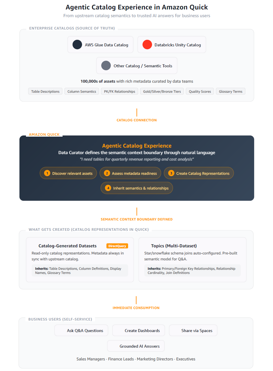 AgenticCatalogExperience