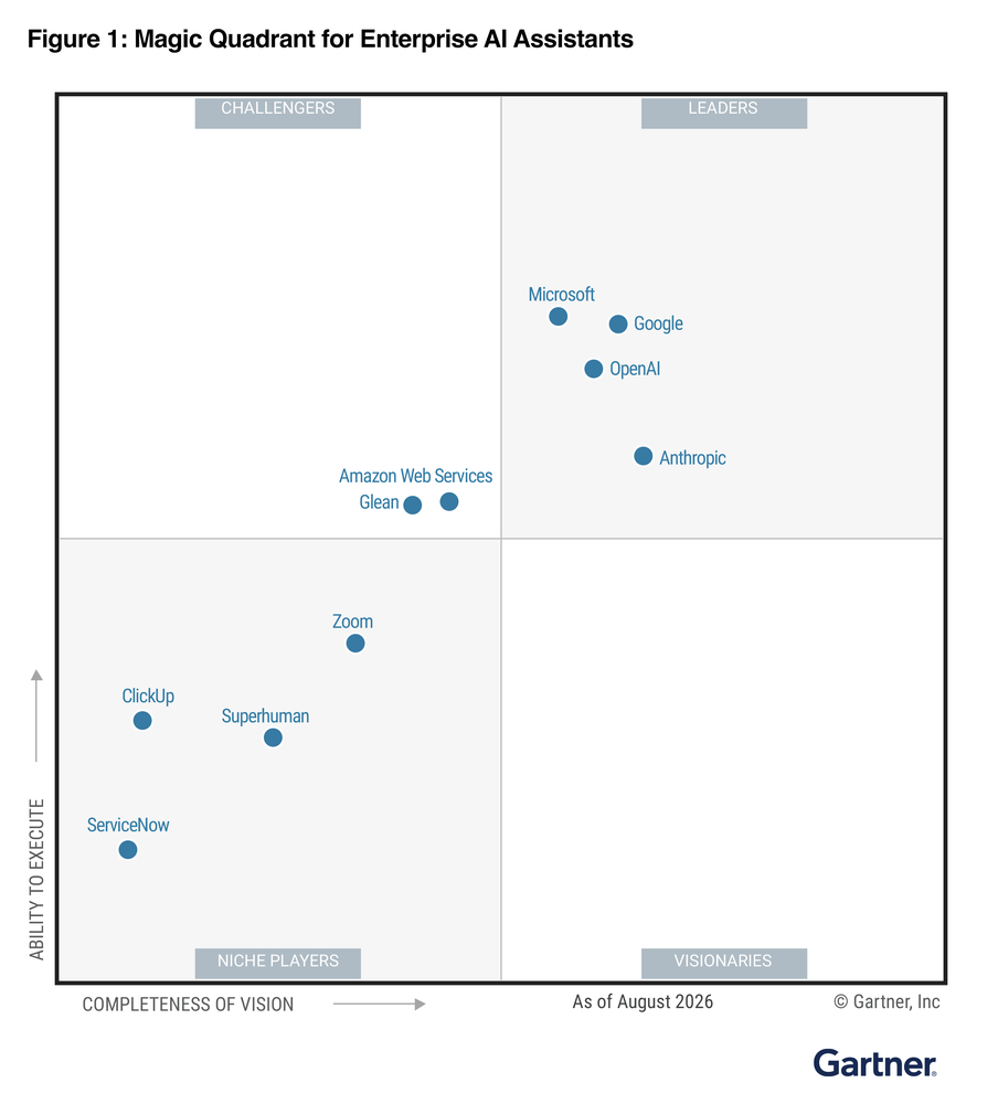 High Res Gartner EAIA Magic Quadrantmax 1000x1000 1
