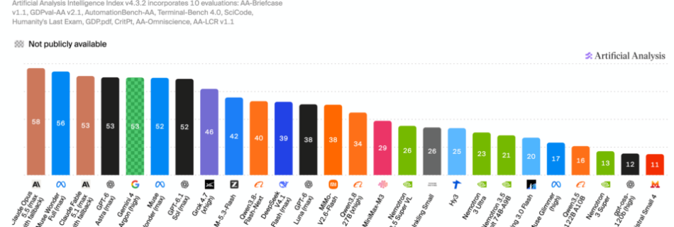 SECOND Artificial Analysis Index 960x408 1