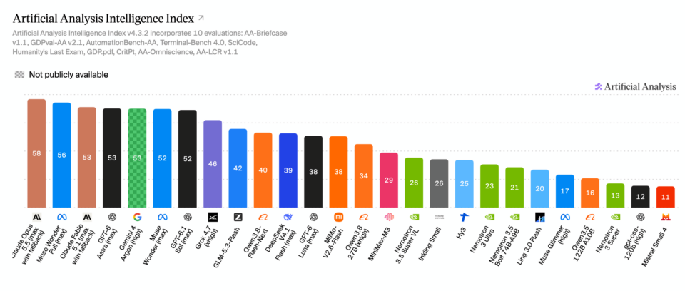 SECOND Artificial Analysis Index 960x408 1